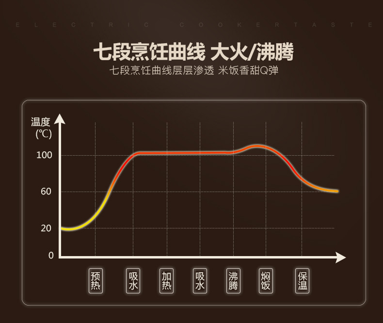 苏泊尔/SUPOR电饭煲锅4L家用智能全自动大容量正品CFXB40FC829D