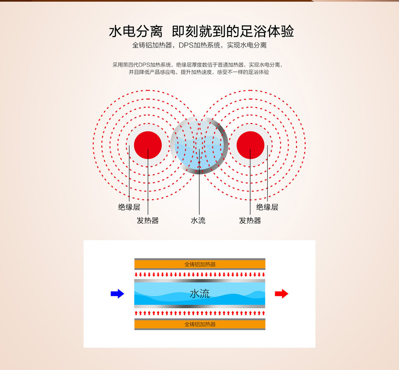 【手机APP远程控制，桶深27公分】荣电集团亚摩斯WIFI远程控制多功能足浴盆AS-FT100B