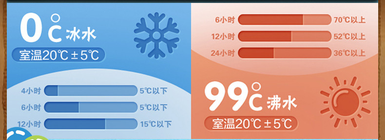 【炫漫形象，下单立减40元】荣事达316不锈钢真空便携式外带儿童保温壶RZ1810-570