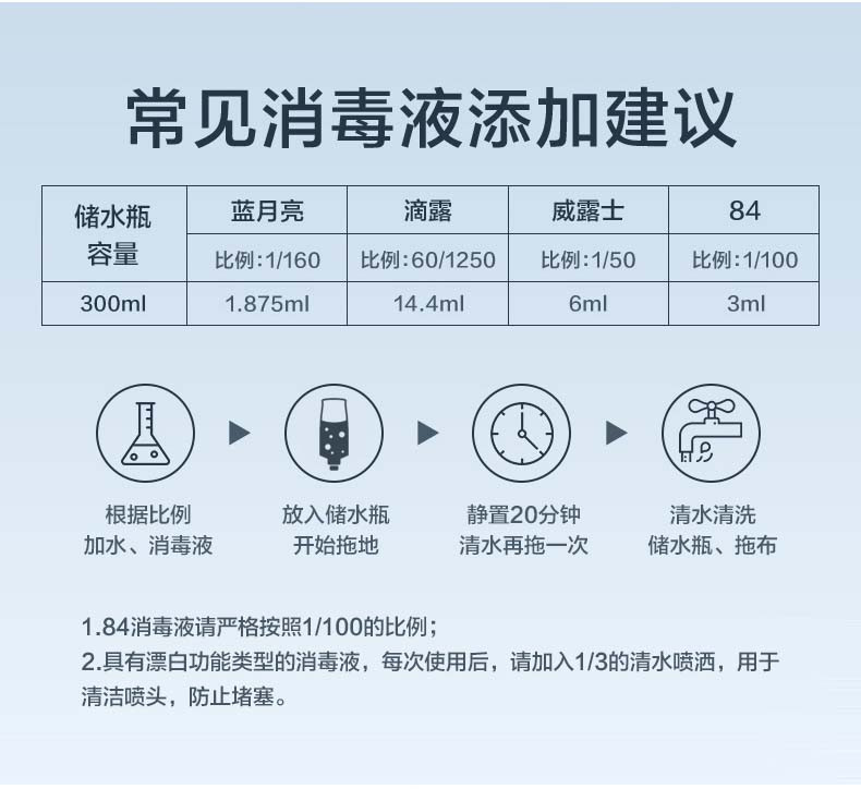 宝家洁 P19家用大铝板喷雾拖把干湿两用懒人免手洗拖地神器