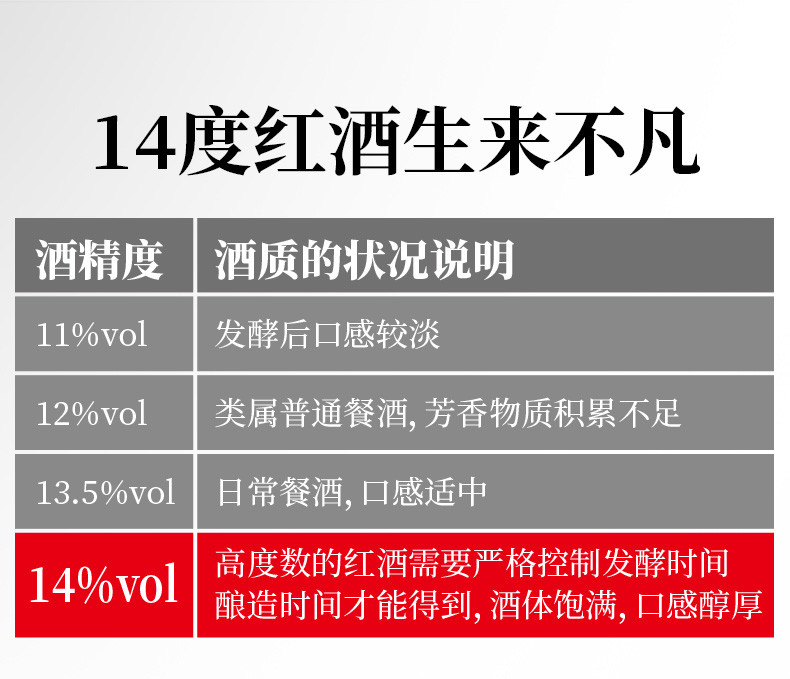 黛安娜 【750ml*6瓶赠礼袋开瓶器】法国原瓶进口红酒稀有14度莫雷尔干红葡萄酒整箱发货