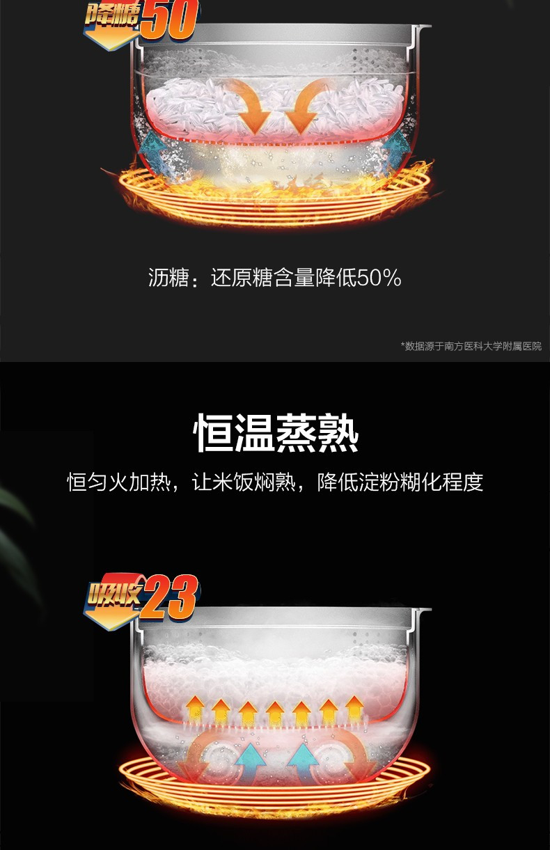 美的（Midea）降糖电饭煲家用3升IH智能低糖饭多功能全自动 MB-30LH5