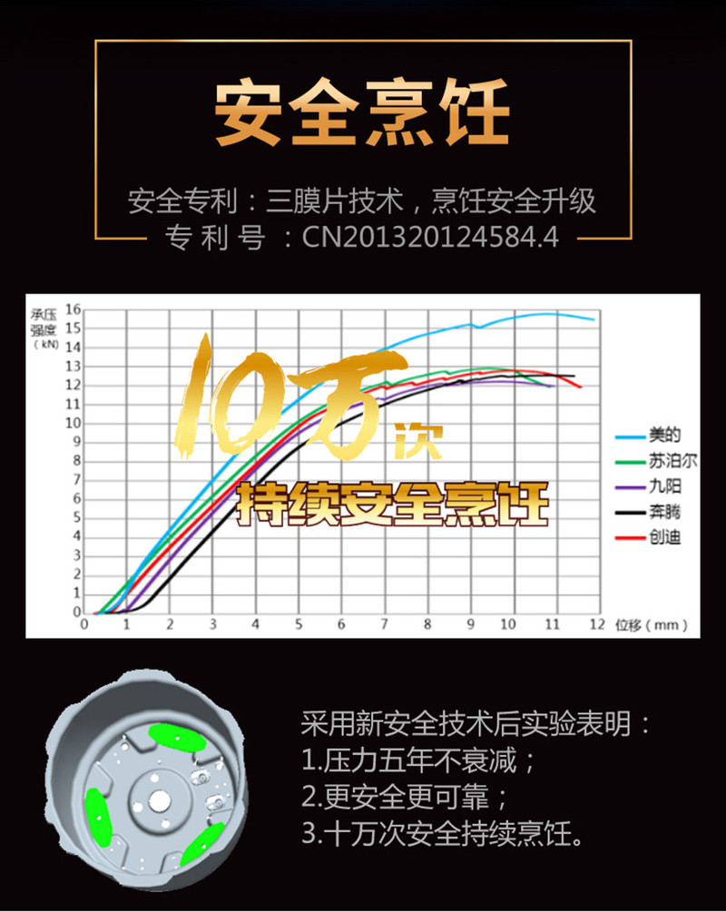 美的(Midea) MY-CD5009A电压力锅黄晶双胆智能饭煲5L电高压锅