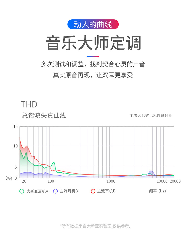 火把山新品天猫精灵智能蓝牙耳机语音操作大数据ai智能蓝牙耳机适用于各种智能耳机