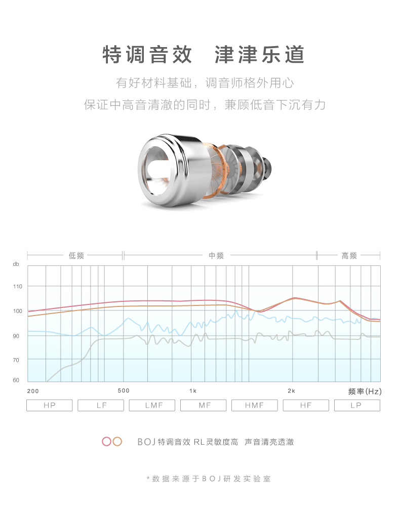 火把山带麦立体声入耳式有线耳机适用苹果安卓三星手机重低音线控耳机爆款促销买耳机送数据线