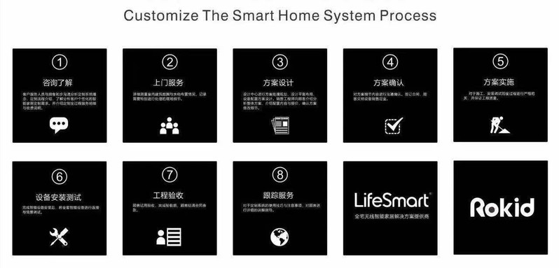 lifesmart 全屋智能方案定制