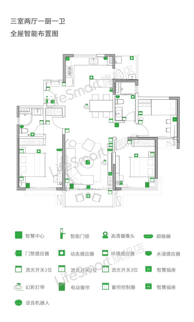 lifesmart 全屋智能方案定制