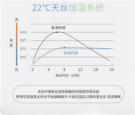 黛慕丝 天然乳胶冰丝凉席三件套