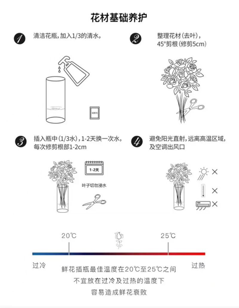 农家自产 菏泽牡丹芍药鲜切花     与花诉说关于春天的故事