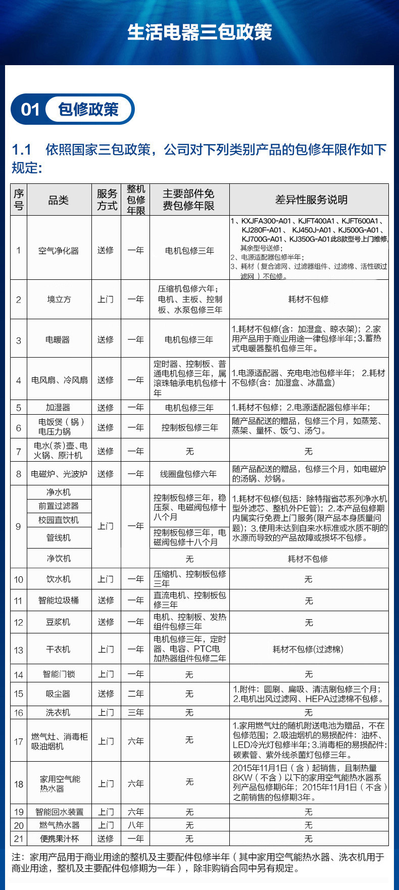 格力空气净化器 空气管家 省心智能 KJ200G-B01 白+银色