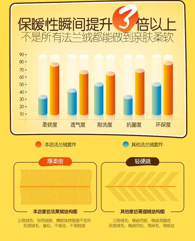 朵西娜 加厚珊瑚绒四件套双面法兰绒床单被套冬季法莱绒床上水晶绒三件套