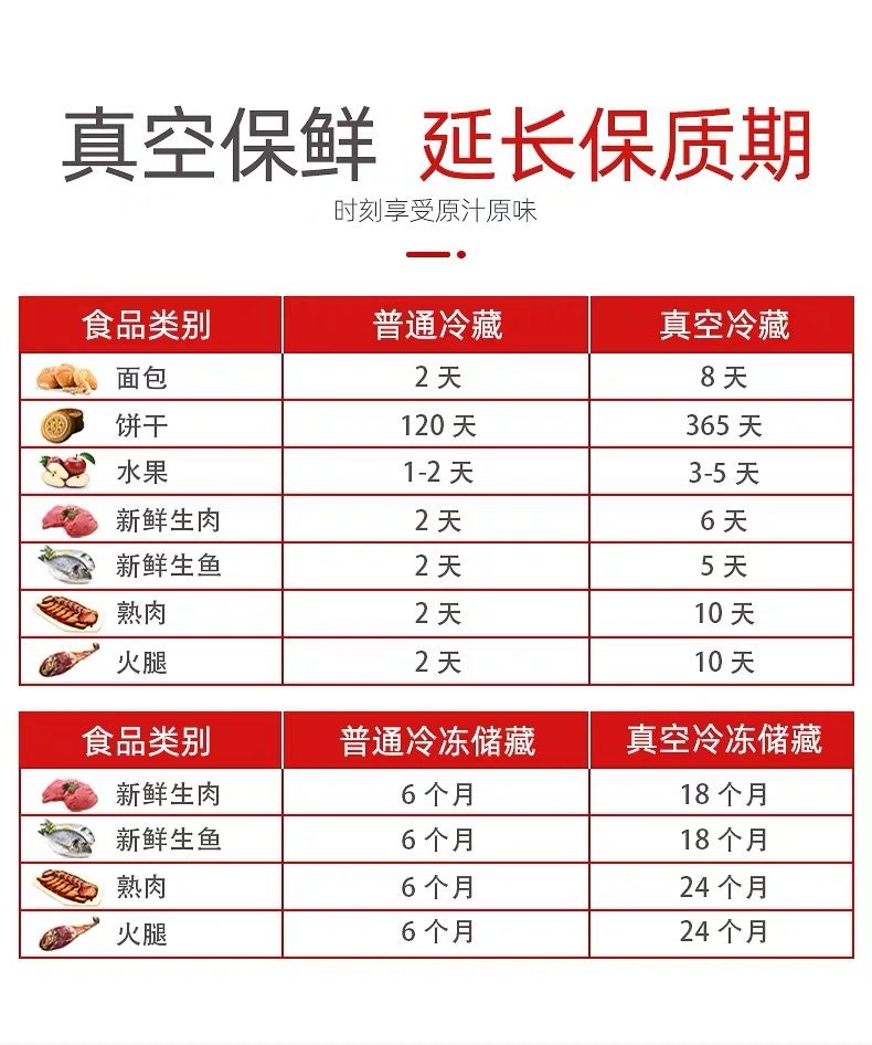 真空压缩袋食品袋加厚手动抽气密封拉链式食品家用装蔬果保鲜袋