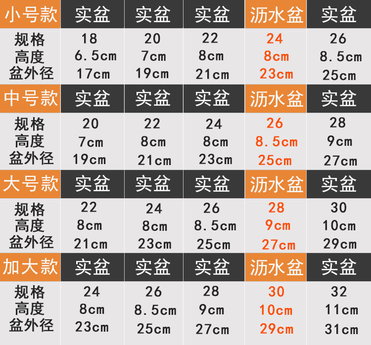 【五件套】不锈钢盆加厚加深厨房打蛋和面调料盆家用洗菜沥水盆子