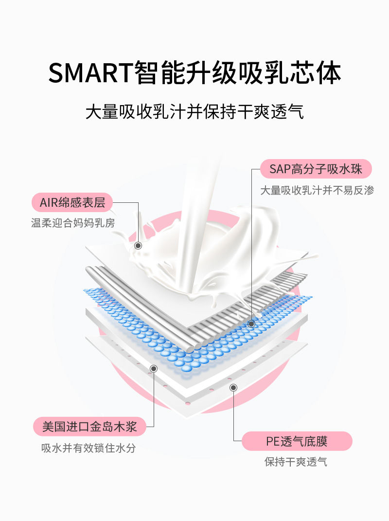 子初防溢乳垫一次性乳垫30片产后防溢乳贴