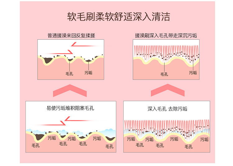  搓澡神器洗澡刷长柄软毛浴刷搓背不求人搓泥洗澡神器