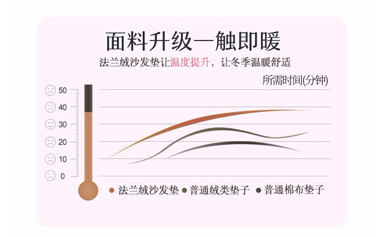 冬季毛绒沙发坐垫子加厚防滑北欧简约四季通用盖布全包万能套罩巾