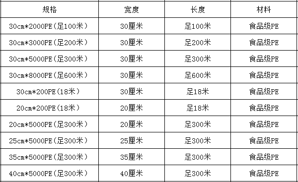 【保鲜膜】大卷家用加厚厨房瘦身PE食品级保鲜膜批发瘦身瘦腿小卷