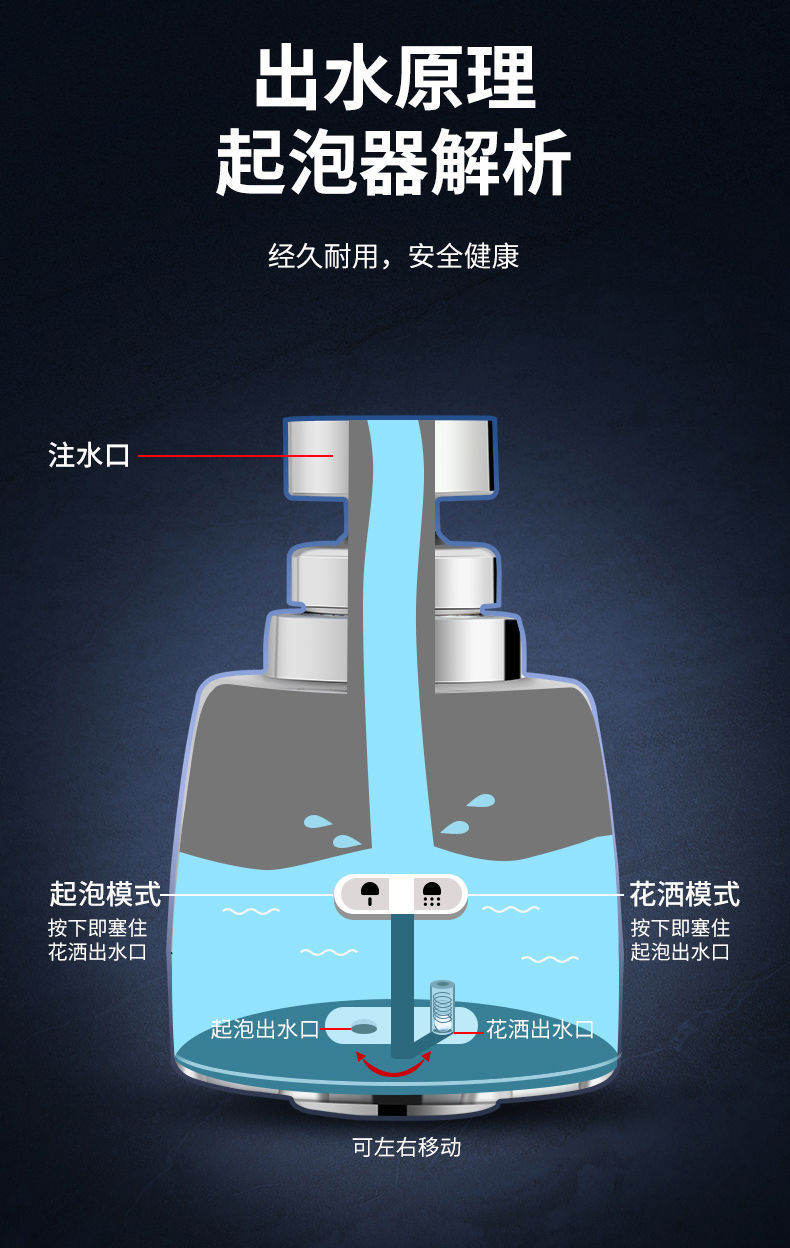 水龙头防溅水嘴厨房面盆水龙头起泡器防溅水加长延伸万向喷头wy