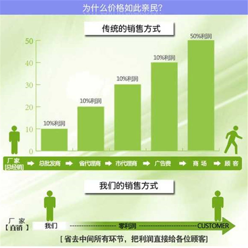 【婴儿洗衣皂】200克抑菌内衣皂宝宝专用小孩幼儿童尿布清香肥皂bb皂