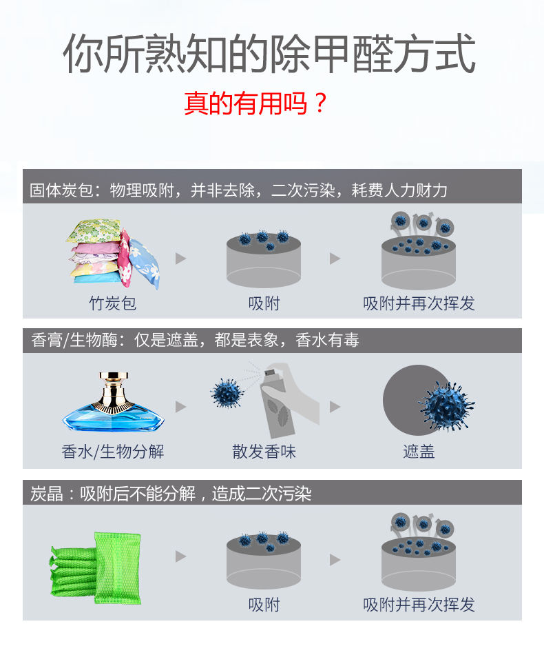 【浓缩型】除甲醛清除剂新房除异味室内除甲醛喷剂装修光触媒家用