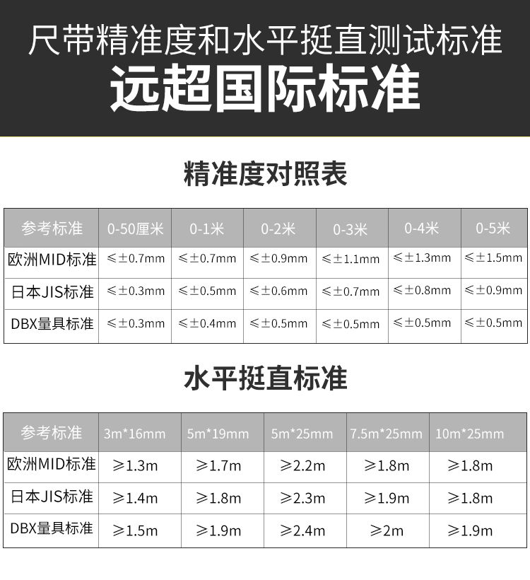 【48小时内发货】卷尺5米10米7.5米3米2米不锈钢卷尺加厚耐磨防摔米尺盒尺子高精度