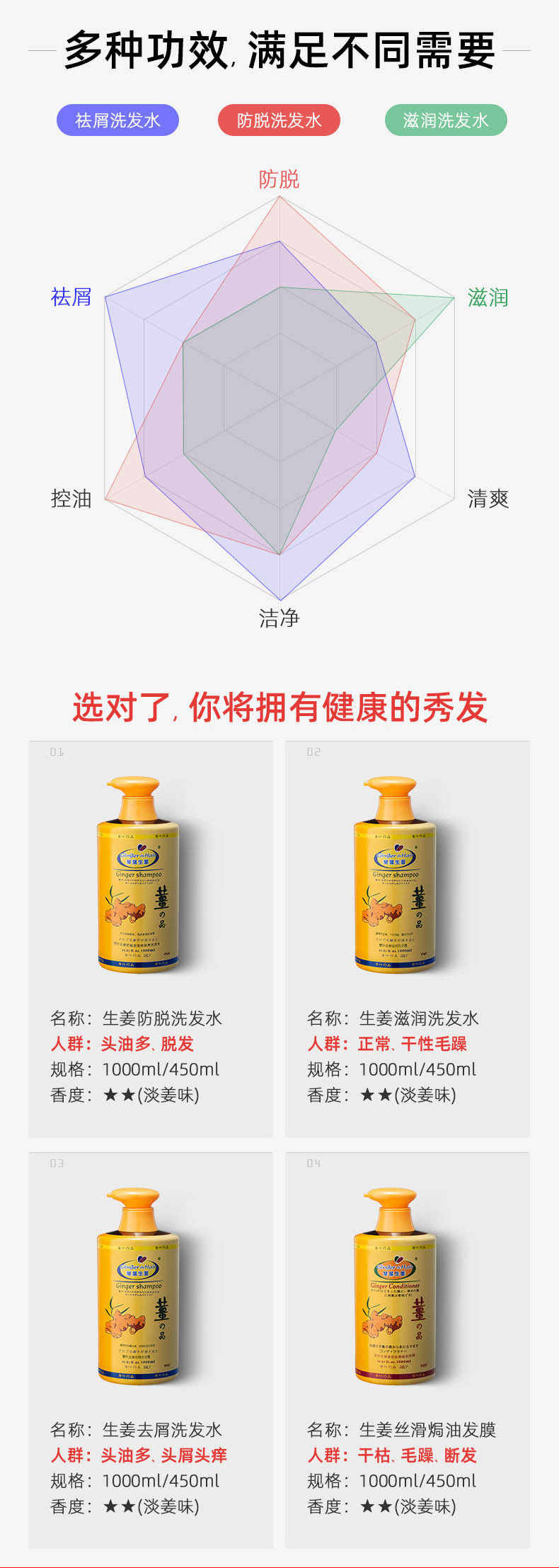 琴叶生姜 生姜防脱发强根保养洗发水1000ml/瓶*2瓶