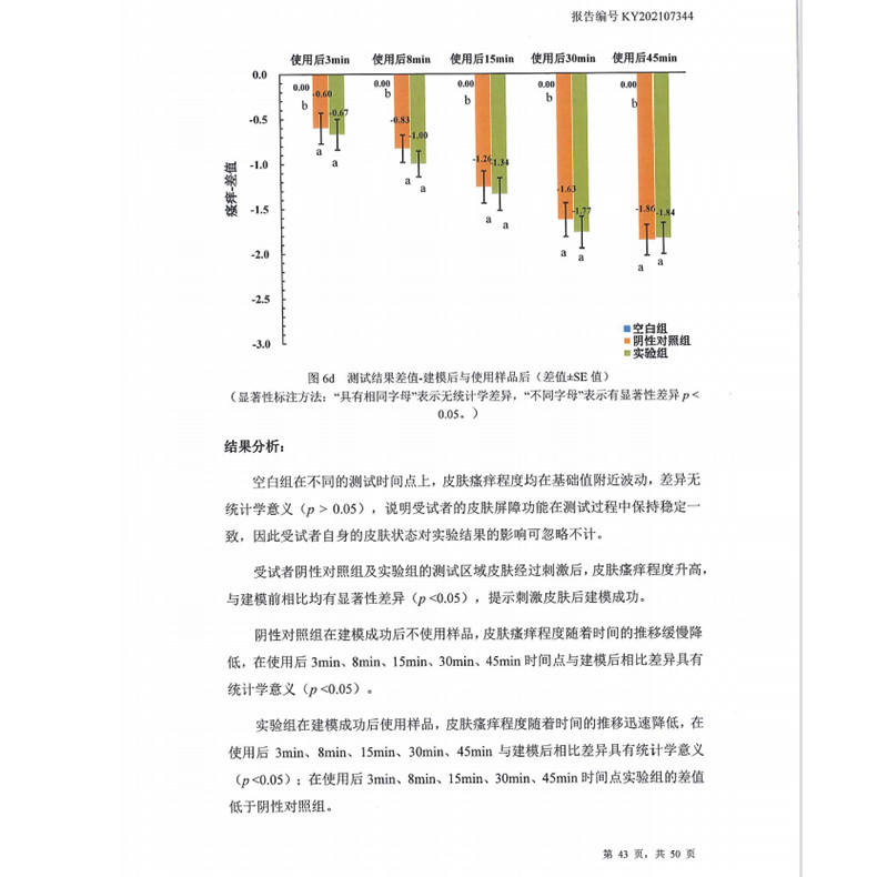 润本（RUNBEN）叮叮舒缓液 50ml