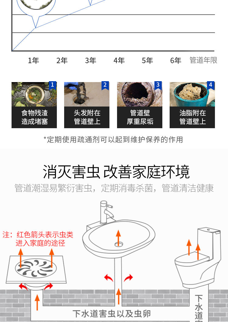 逐客 管道疏通剂厨房油垢厕所马桶强力疏通通下水道除臭疏通剂