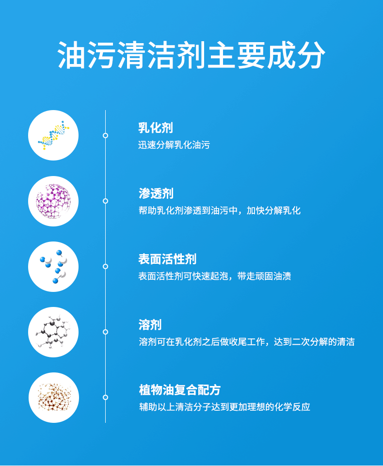 逐客 油污清洗剂厨房泡沫清洁剂油烟一喷净强力去油重油神器