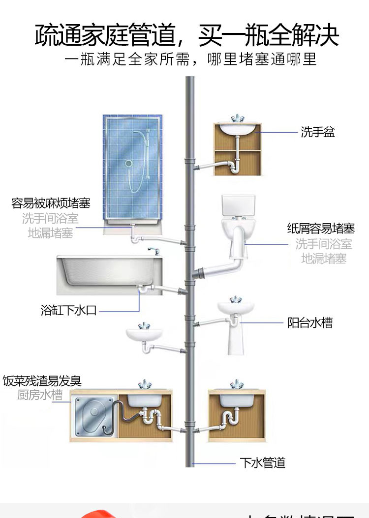 逐客 管道疏通剂厨房油垢厕所马桶强力疏通通下水道除臭疏通剂