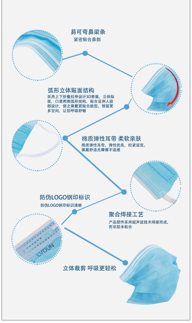 绿盾一次性口罩防尘透气防病菌秋冬防晒一次性口罩