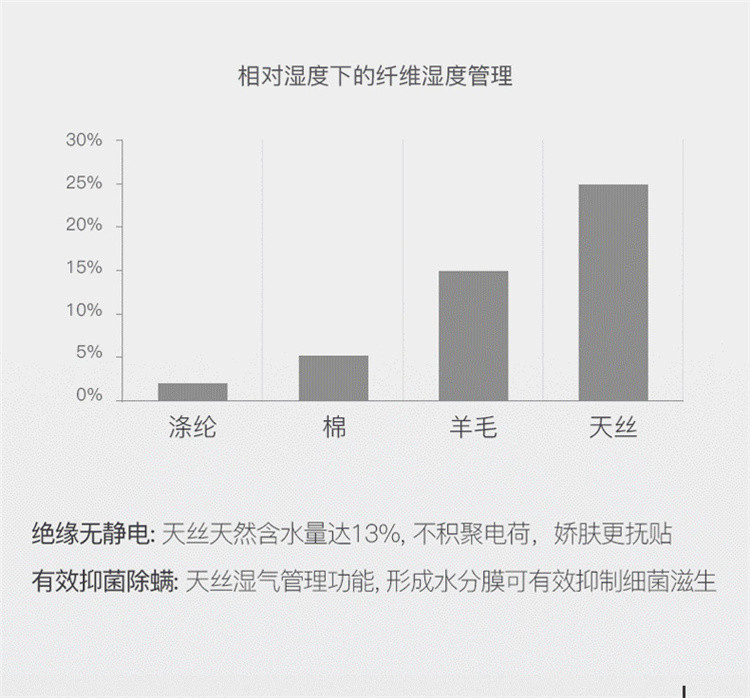 樵纪 玻尿酸天丝养颜夏被 双人夏凉被芯 可水洗空调被子