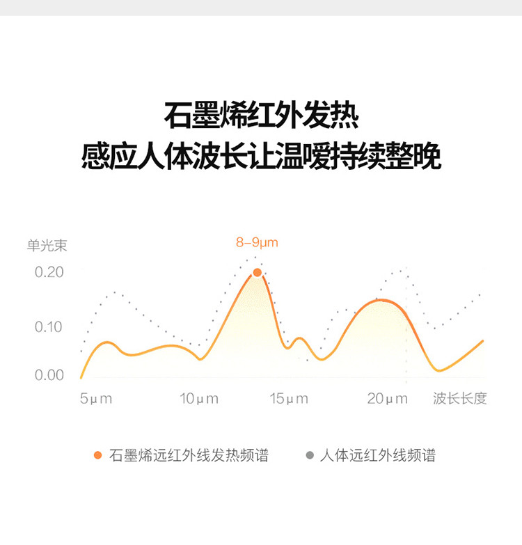 樵纪 云绒乳胶层石墨烯分区护颈SPA刺绣枕 1只