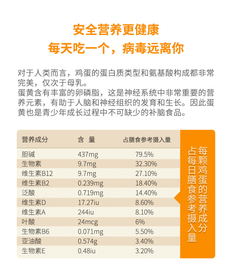 新希望（new hope） 长白山黄金玉米蛋每枚50-60克【30枚不低于1500g】无抗鸡蛋