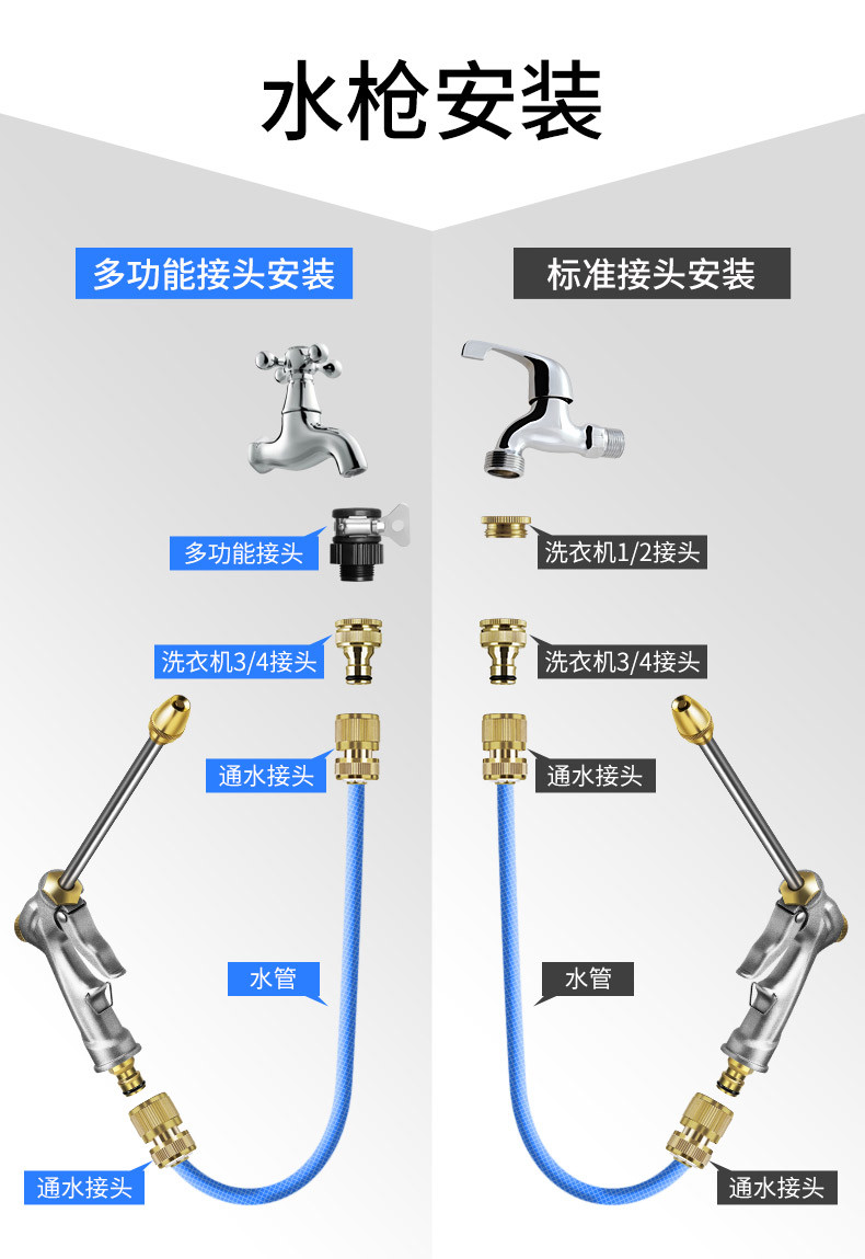 佳百丽 高压洗车水枪家用泡沫喷壶汽车摩托车水管喷枪自来水浇花神器工具