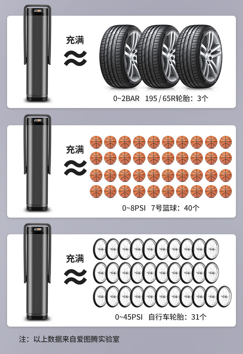 爱图腾车载充气泵汽车打气泵小轿车无线便携式轮胎电动型充车车用