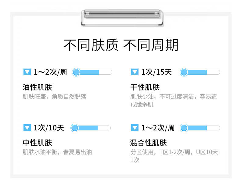 【快速去角质去鸡皮】去黑头面部啫喱非洗面奶女搓泥宝