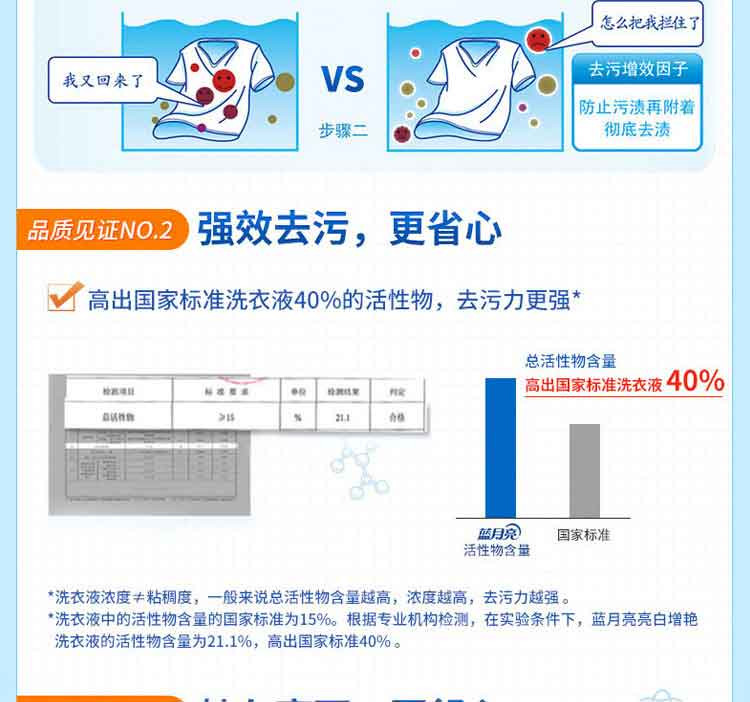 蓝月亮 薰衣草香洗衣液5瓶套装 机洗2kg+1kg+手洗500g+内衣净旅行装80g 亮白增艳