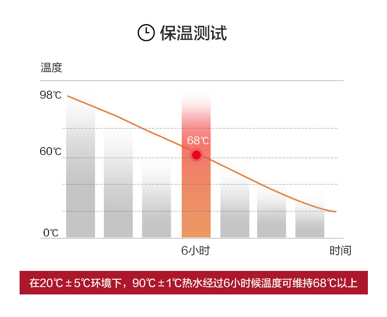 乐扣乐扣LOCK&amp;LOCK不锈钢450ML保温杯LHC4131黑红色