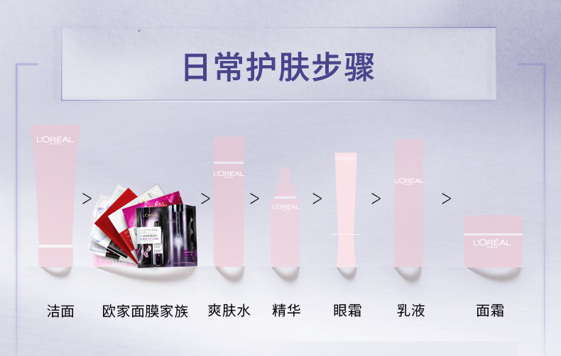 欧莱雅/LOREAL 复颜玻尿酸水光充盈导入安瓶鲜注精华面膜PRO 5pc