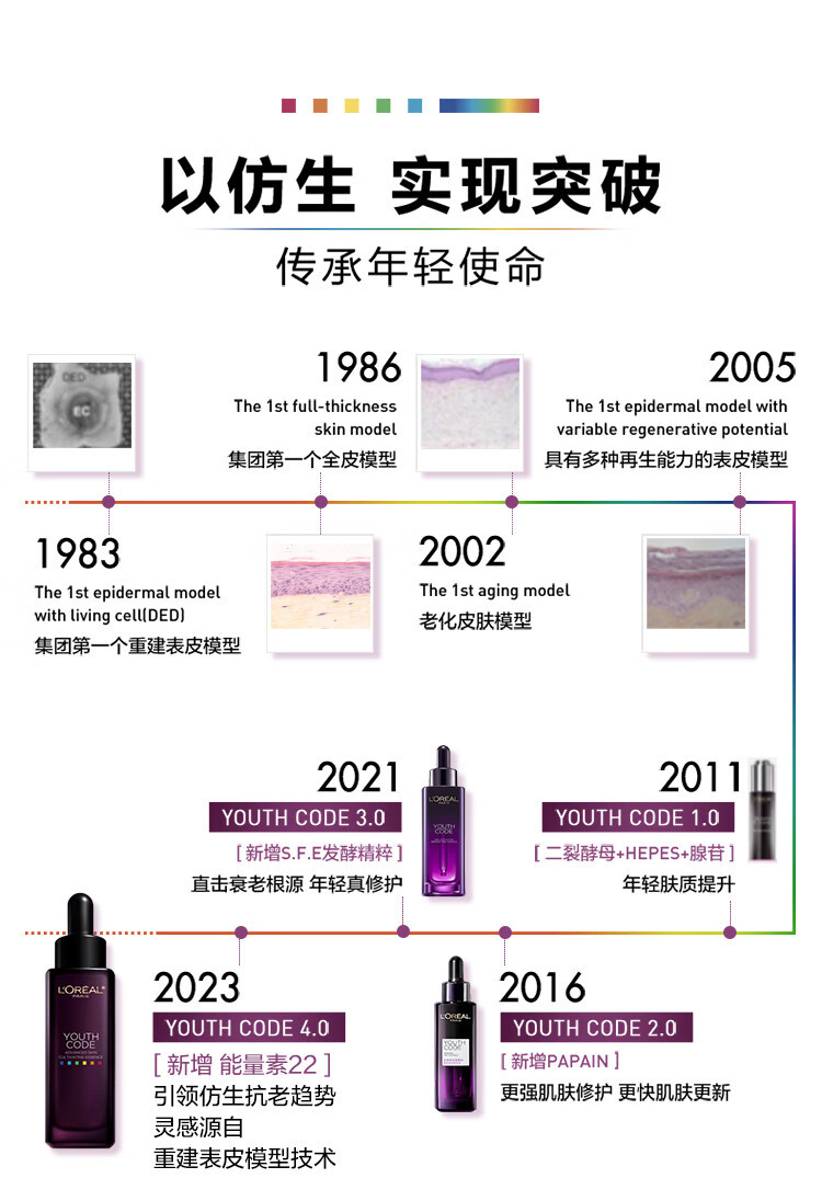 欧莱雅/LOREAL  青春密码密集肌能精华液50ml