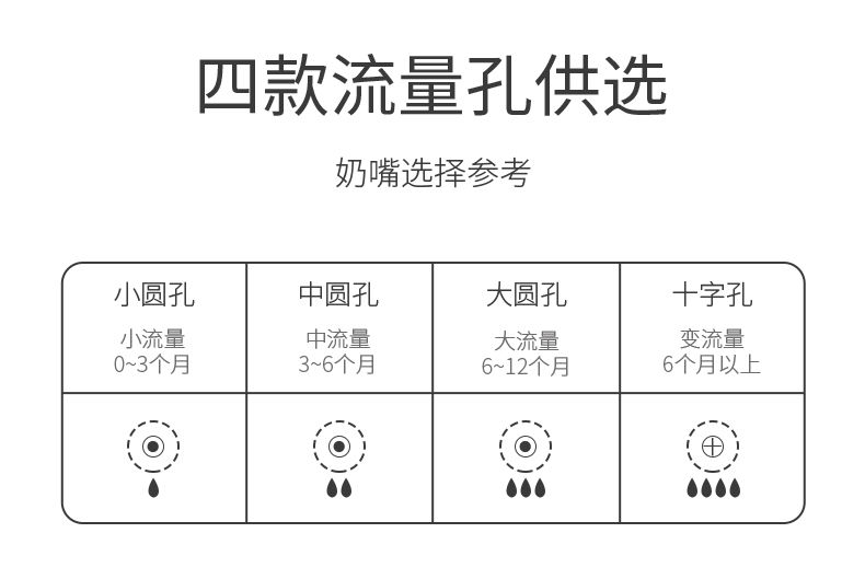 婴儿奶嘴宽口径通用新生儿硅胶鸭嘴头贝亲奶瓶配件宝宝仿母乳超软