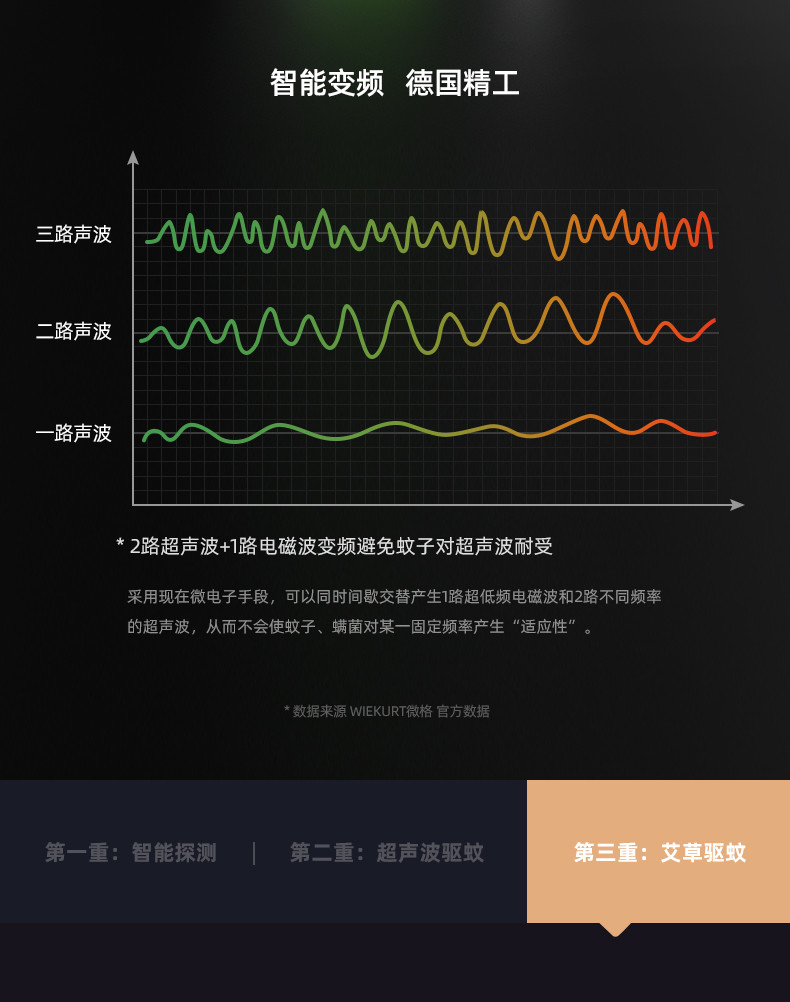 德国黑科技CIH超声波驱蚊器家用卧室内灭蚊器除螨房间婴儿插电式