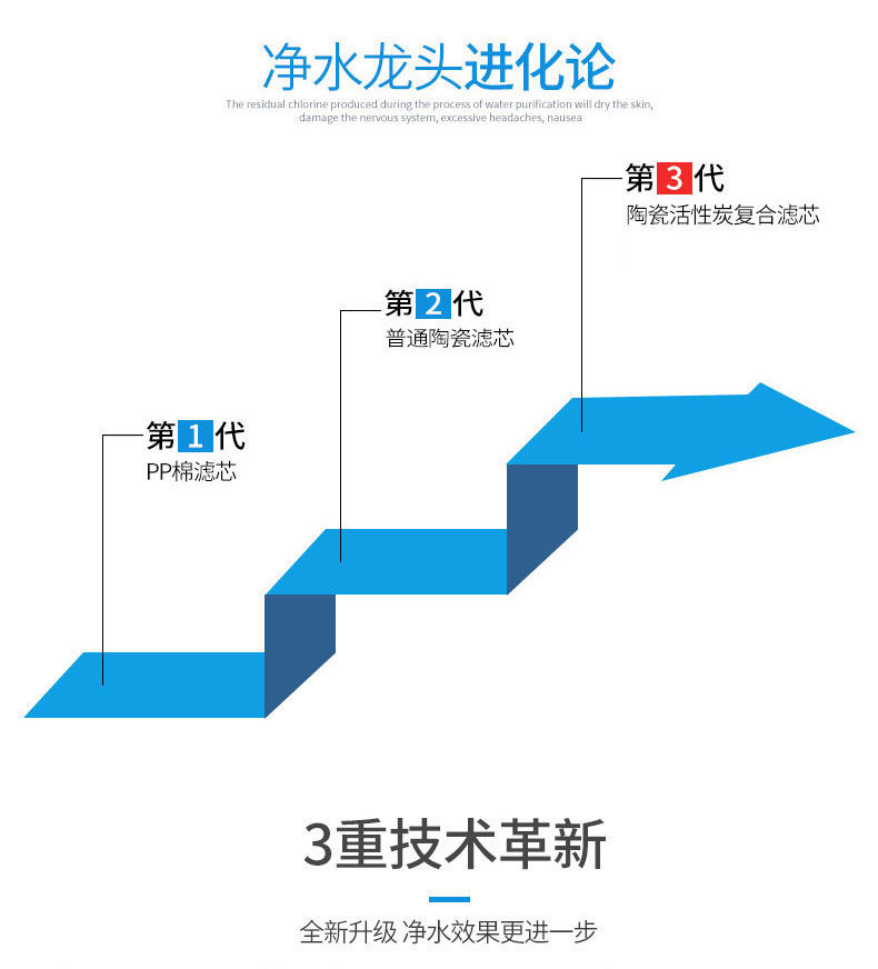 创维/SKYWORTH 创维净水器家用厨房水龙头过滤器自来水净化器滤水器直饮净水机