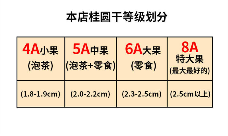 【现发新货】广东高州桂圆干肉厚龙眼干批发非莆田特产干桂圆包邮