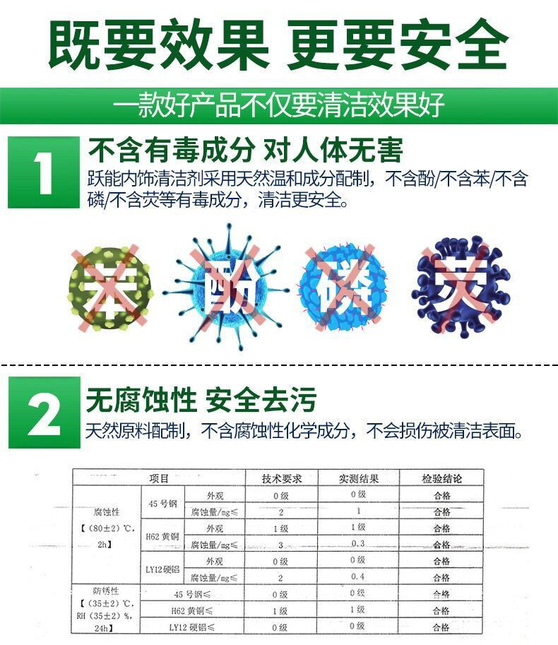 YN跃能 汽车内饰清洗剂真皮免洗车顶绒布强力去污多功能轿车顶棚车辆清洁神器 内饰清洁剂+皮革护理膏