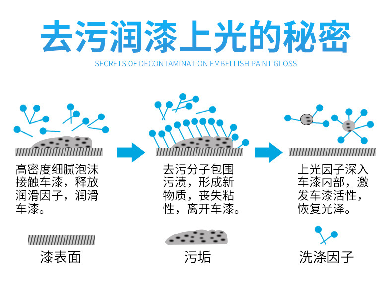 YN跃能 汽车洗车液洗车水蜡强力去污车漆清洗剂洗车用品超浓缩高泡洗车液