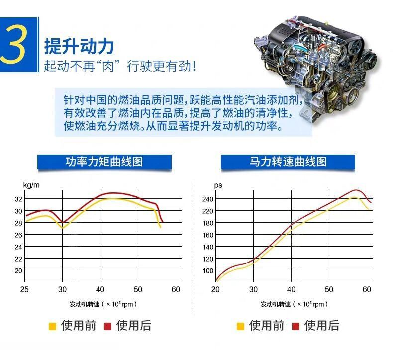 YN跃能 燃油宝汽油添加剂汽车发动机清油路节省燃油清除积碳油霸添加剂