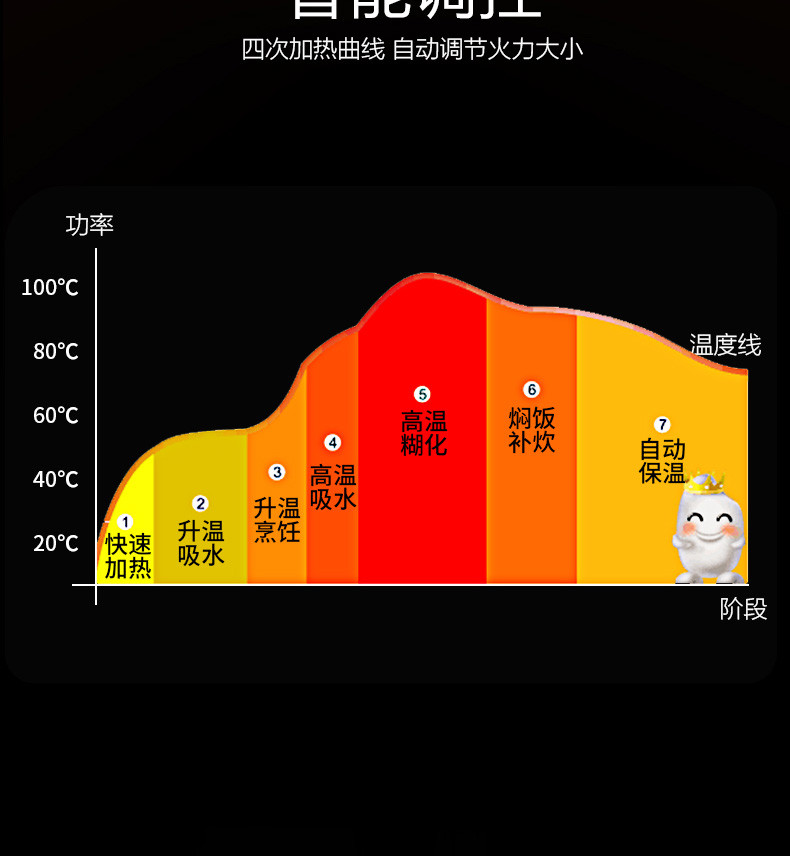 荣事达/Royalstar 智能电饭煲RFB-S4001F