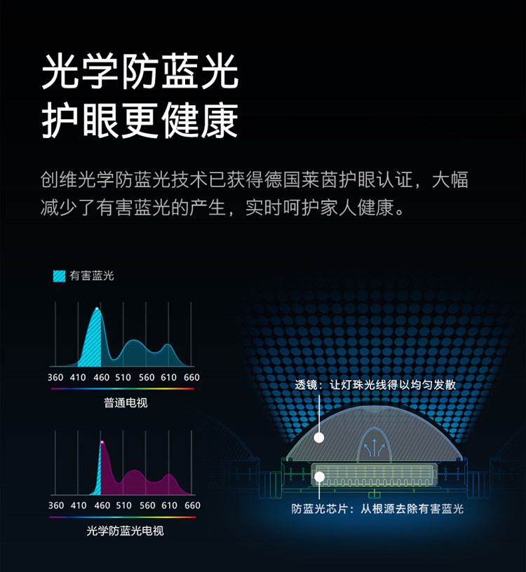 创维（SKYWORTH）43A5 Pro 43英寸 4K超高清 WiFi6 超薄智慧屏  远场语音